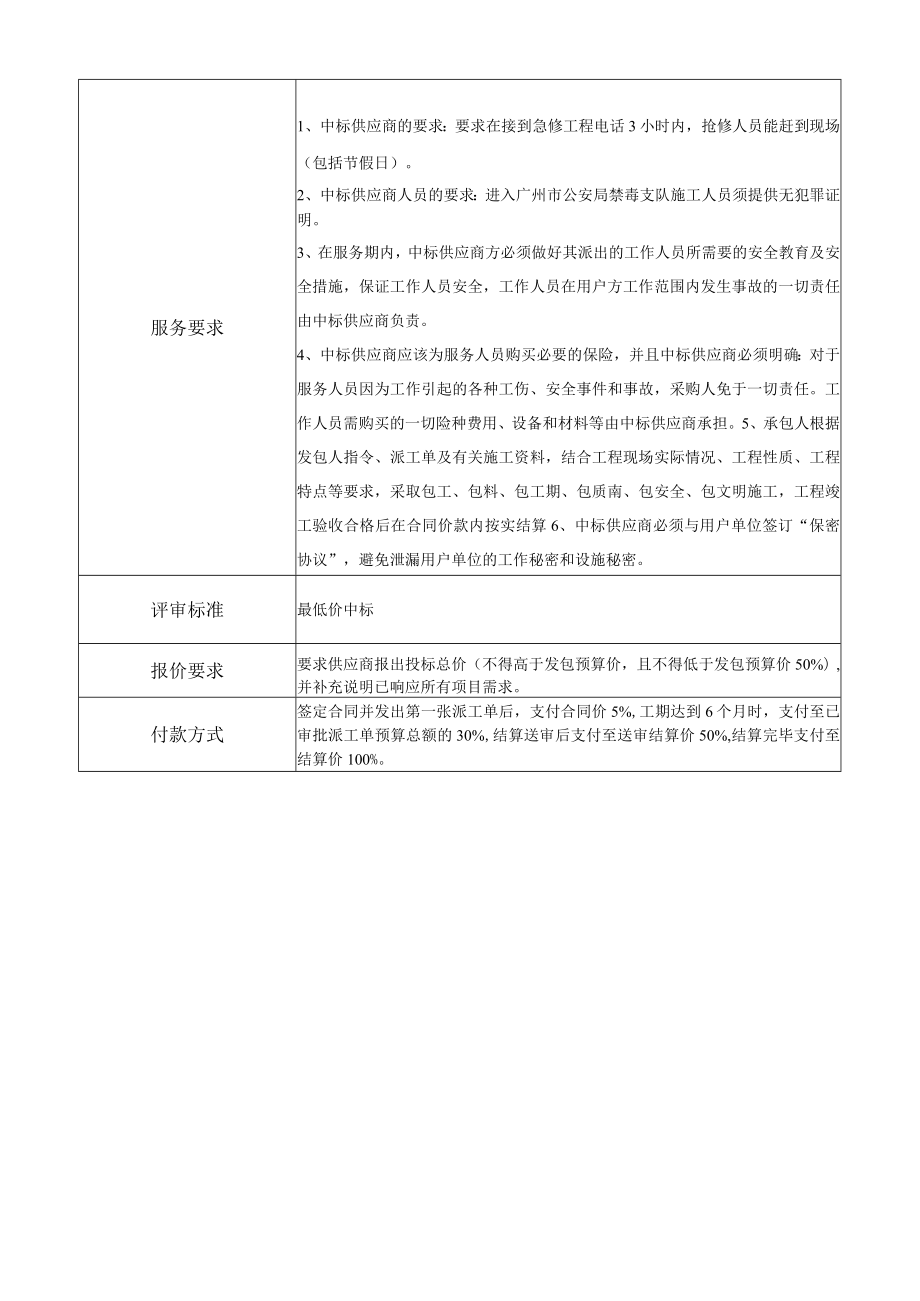 禁毒支队采购项目需求书服务类、工程类.docx_第2页