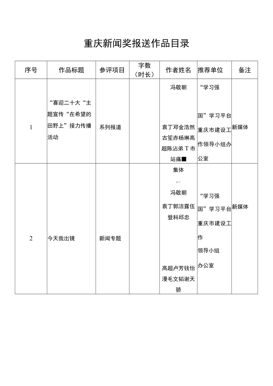 重庆新闻奖报送作品目录.docx_第1页