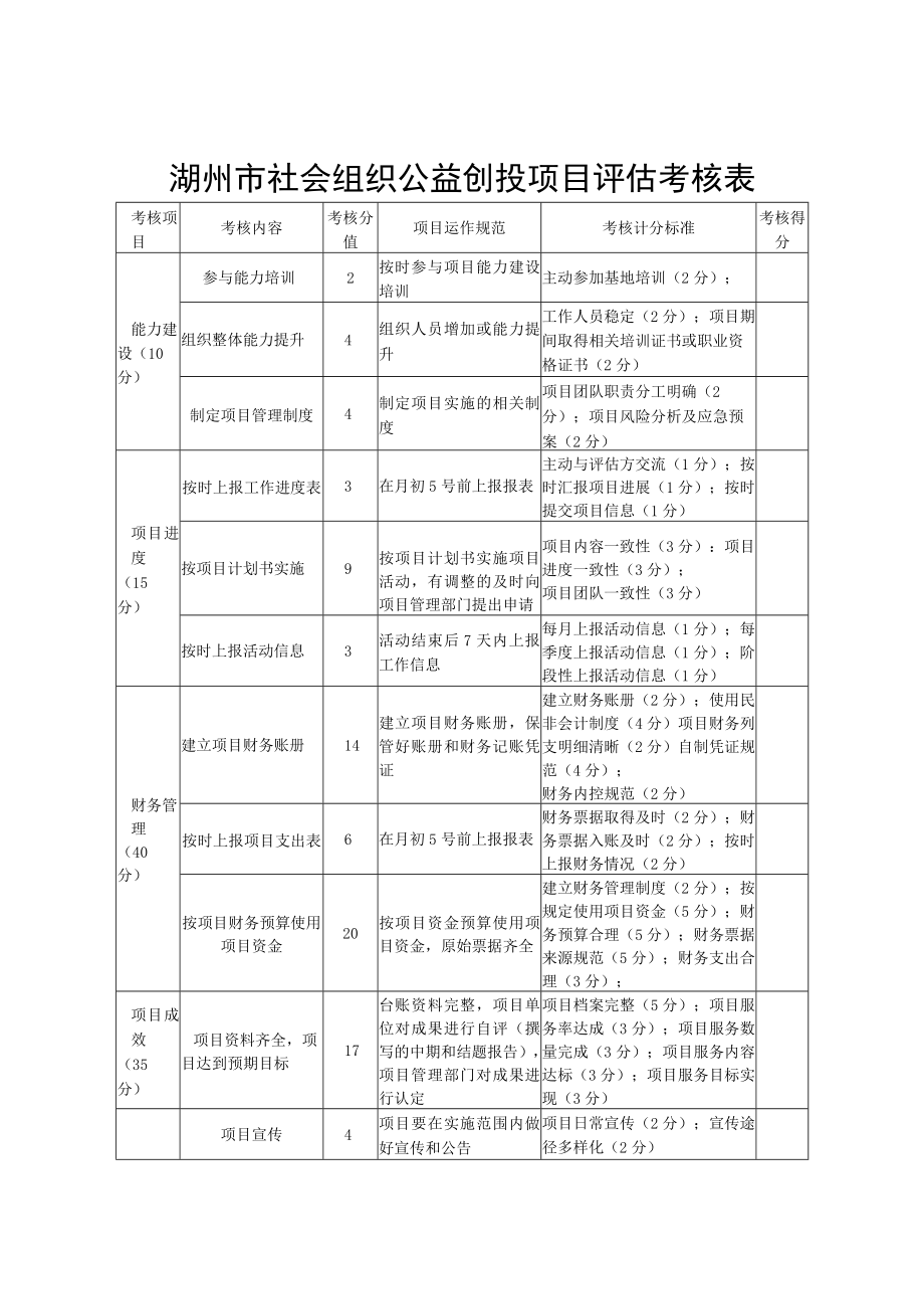 湖州市社会组织公益创投项目评估考核表.docx_第1页