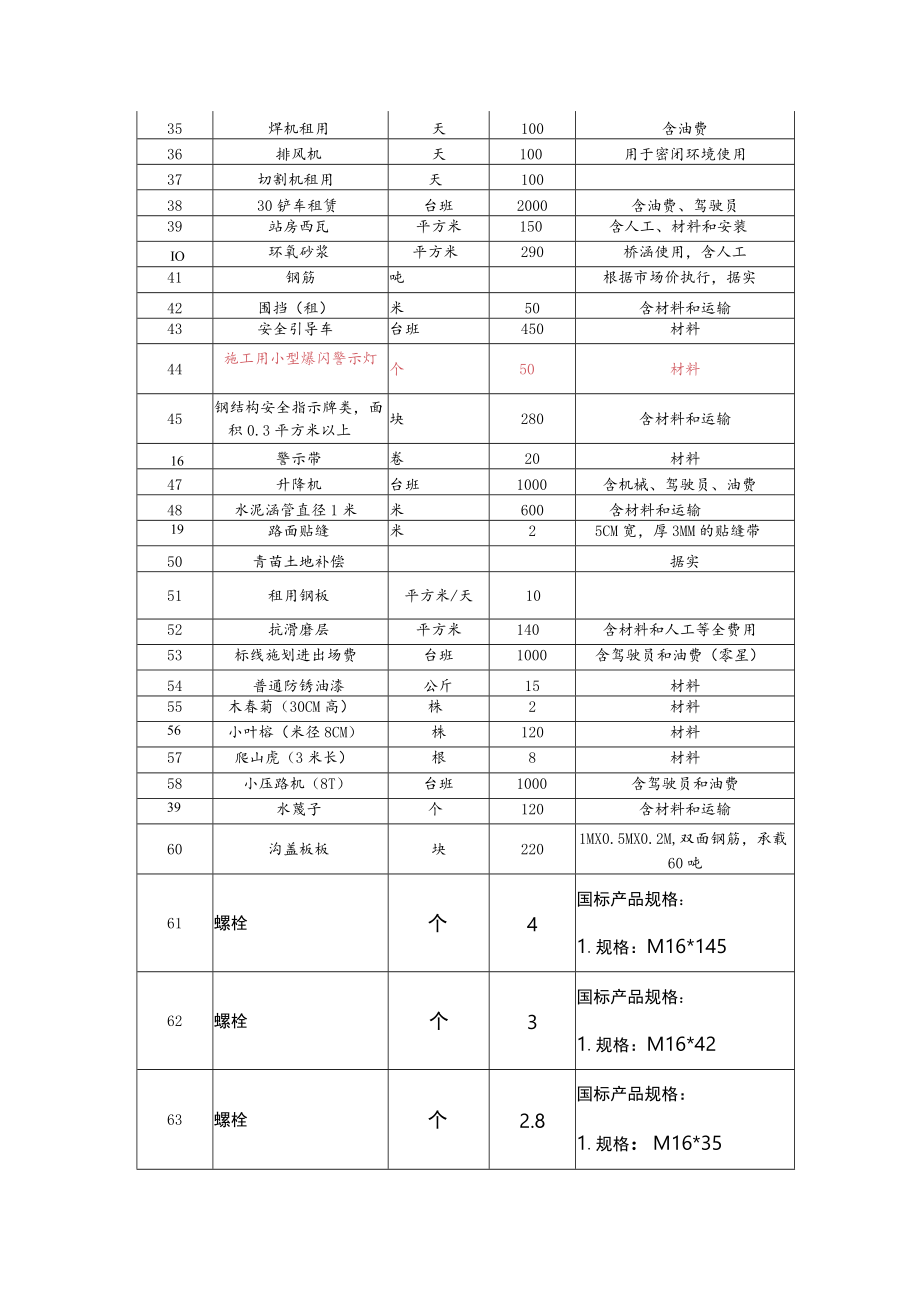 重庆市璧山区公路事务中心公路维修单价审核表.docx_第2页