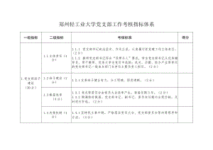 郑州轻工业大学党支部工作考核指标体系.docx