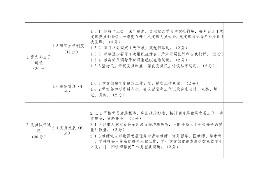 郑州轻工业大学党支部工作考核指标体系.docx_第2页