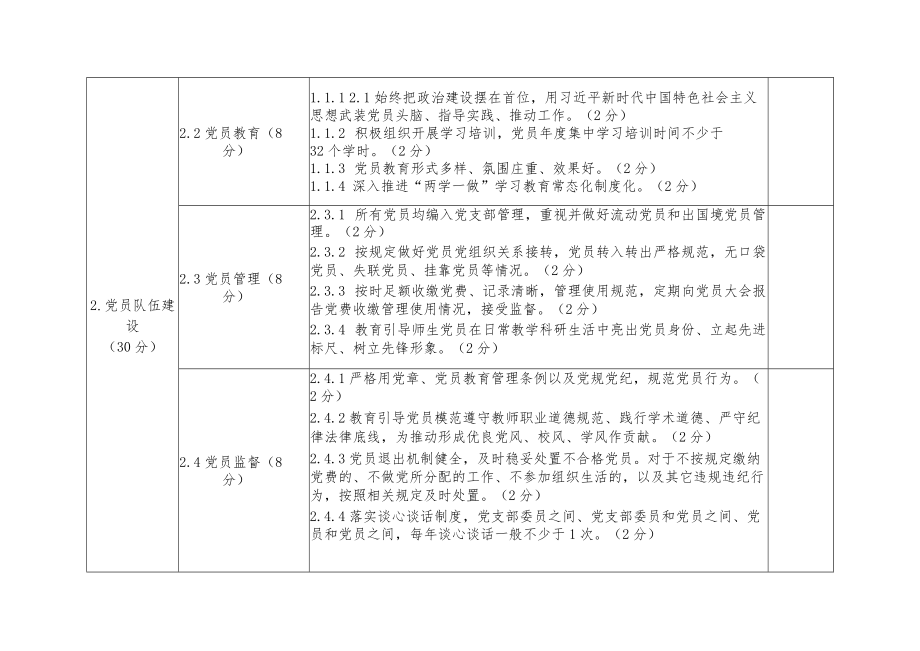 郑州轻工业大学党支部工作考核指标体系.docx_第3页