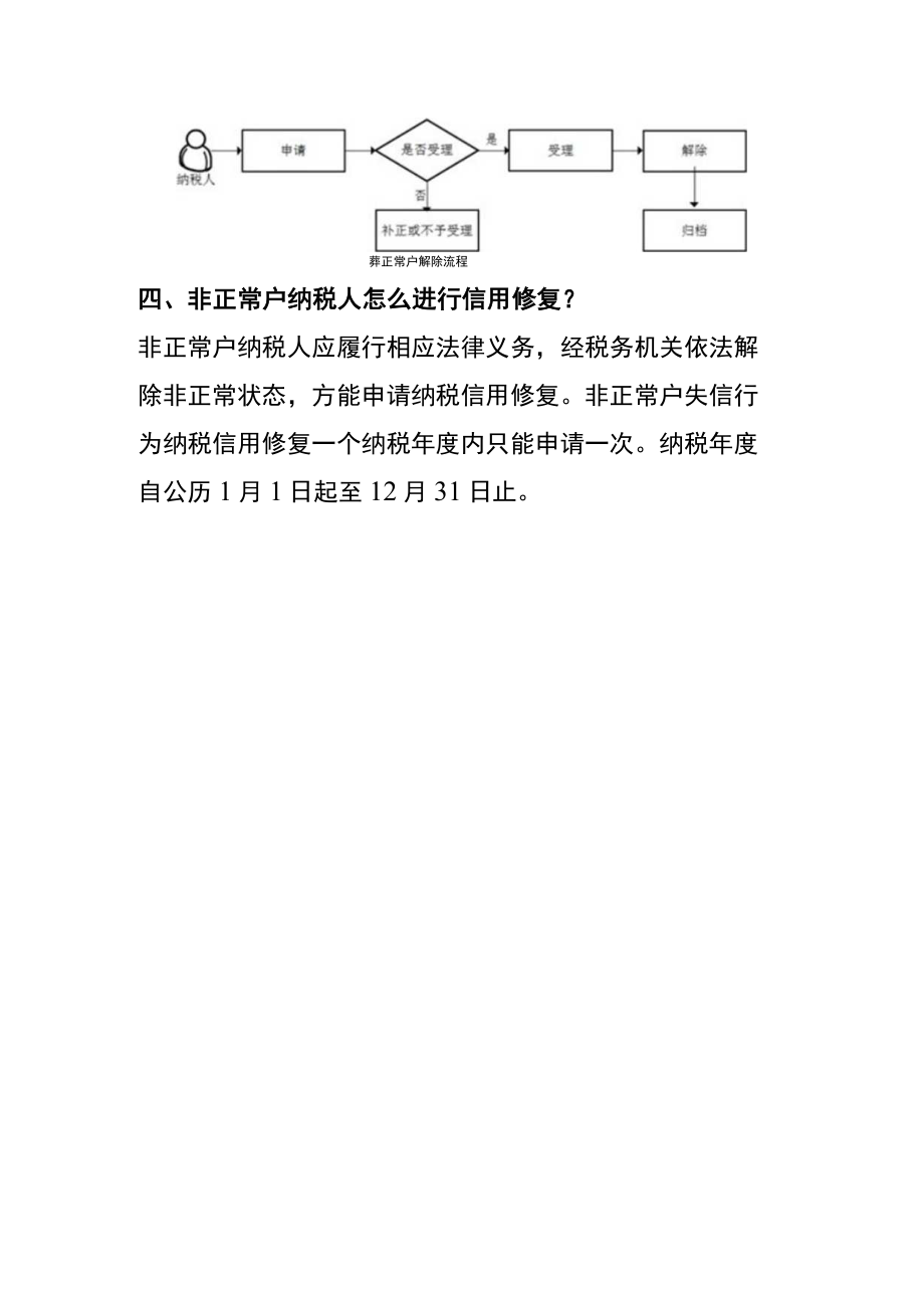 纳税人解除非正常户的流程资料.docx_第3页