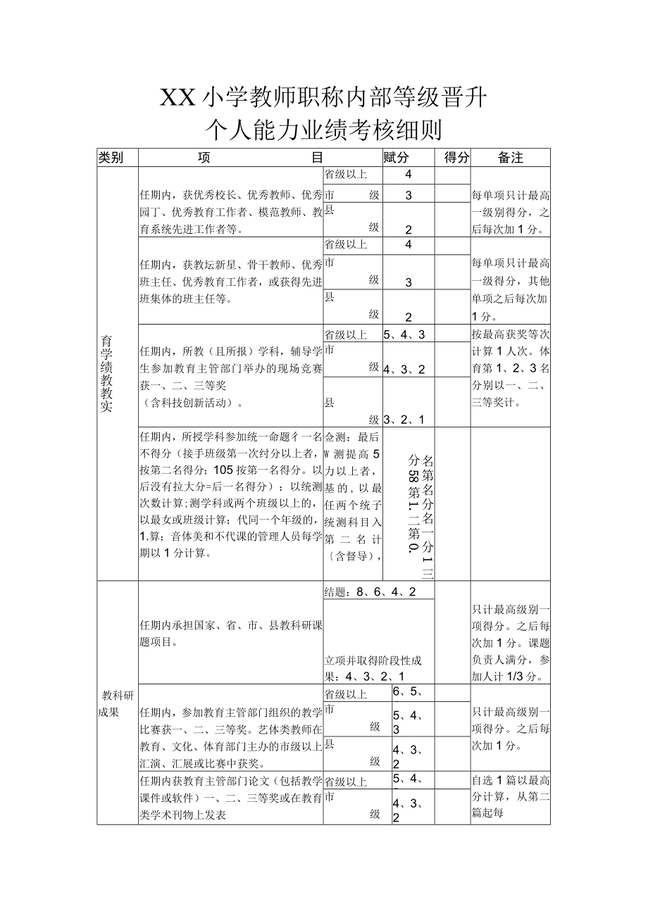 XX小学教师职称内部等级晋升个人能力业绩考核细则.docx_第1页