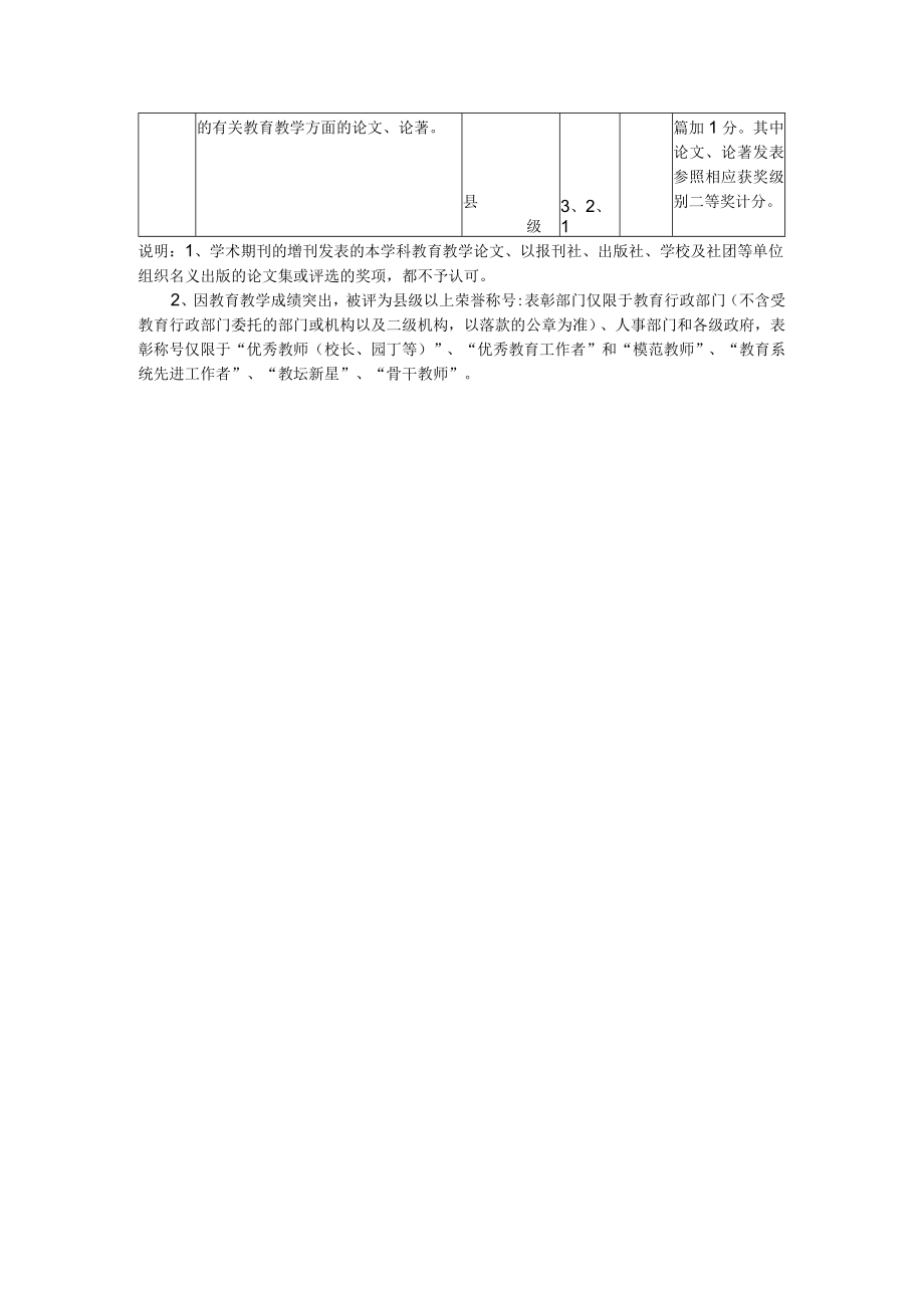 XX小学教师职称内部等级晋升个人能力业绩考核细则.docx_第2页