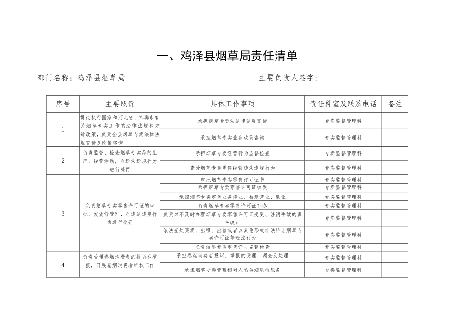 鸡泽县烟草局责任清单.docx_第1页