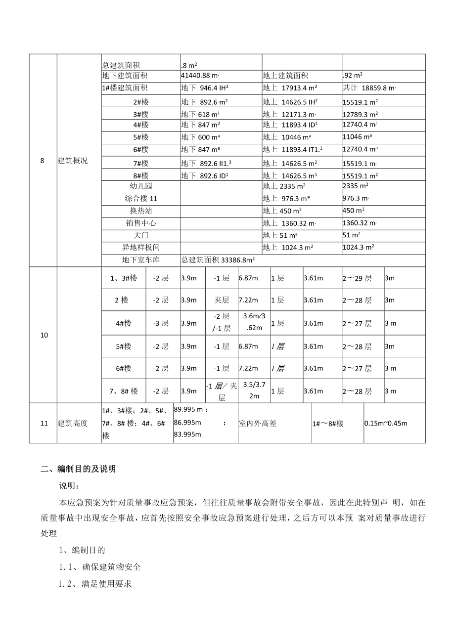 工程质量应急预案赤峰恒大华府项目.docx_第3页