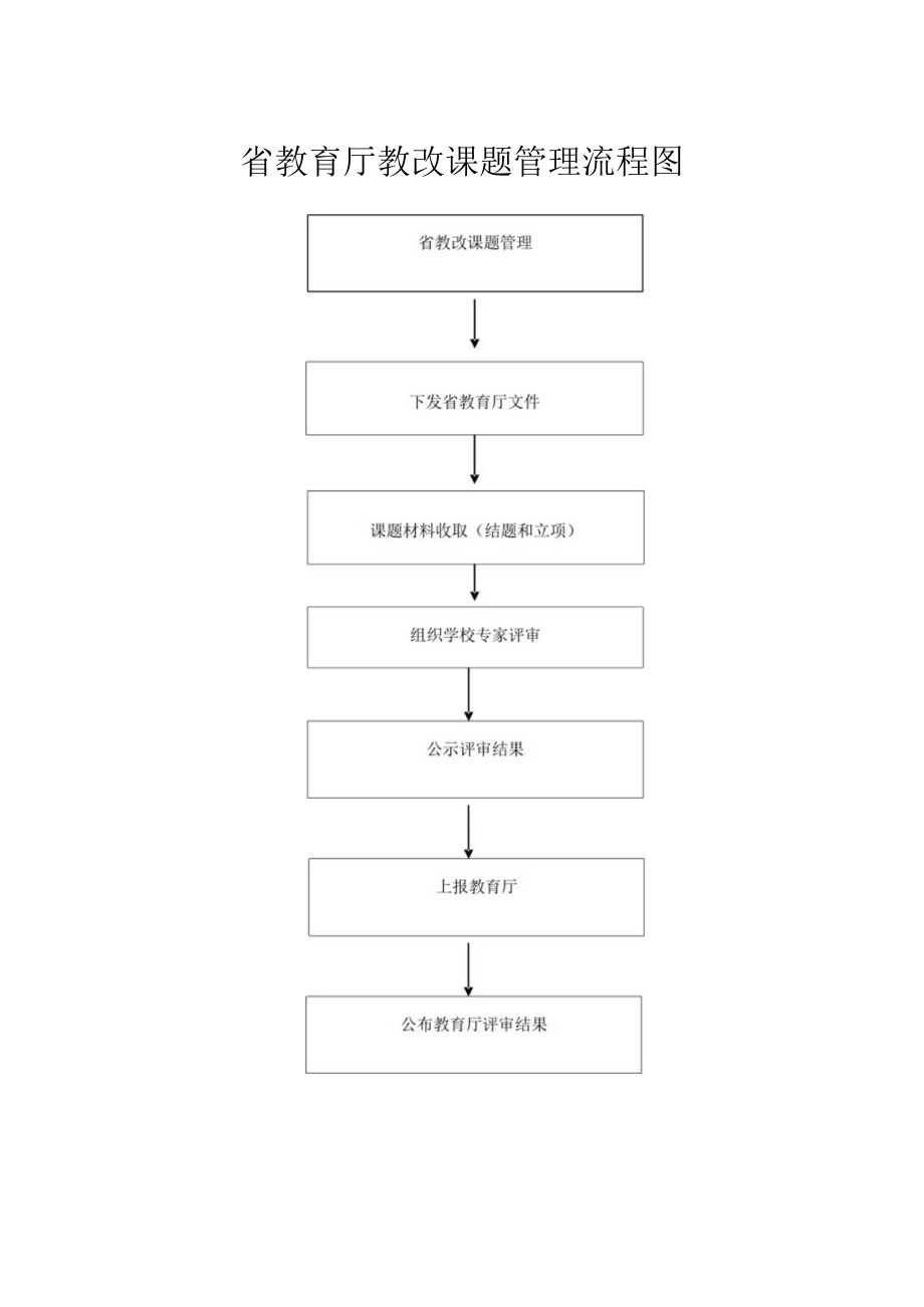 省教育厅教改课题管理流程图.docx_第1页