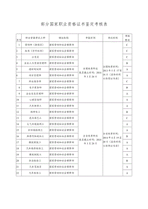 部分国家职业资格证书鉴定考核表.docx