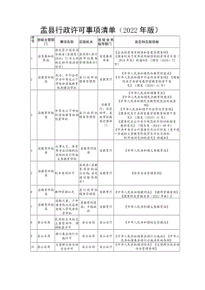 盂县行政许可事项清单2022年版.docx