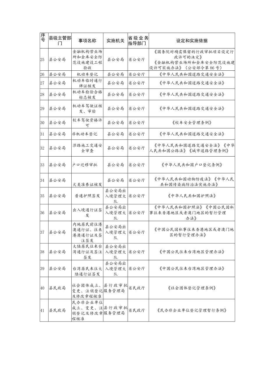 盂县行政许可事项清单2022年版.docx_第3页