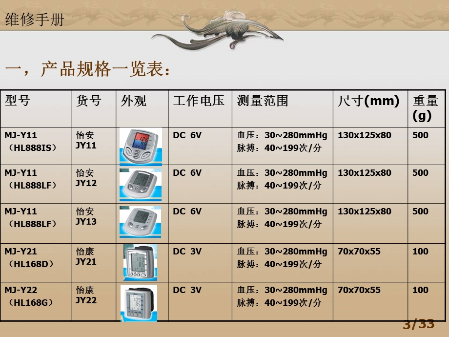 电子血压计维修手册.ppt_第3页