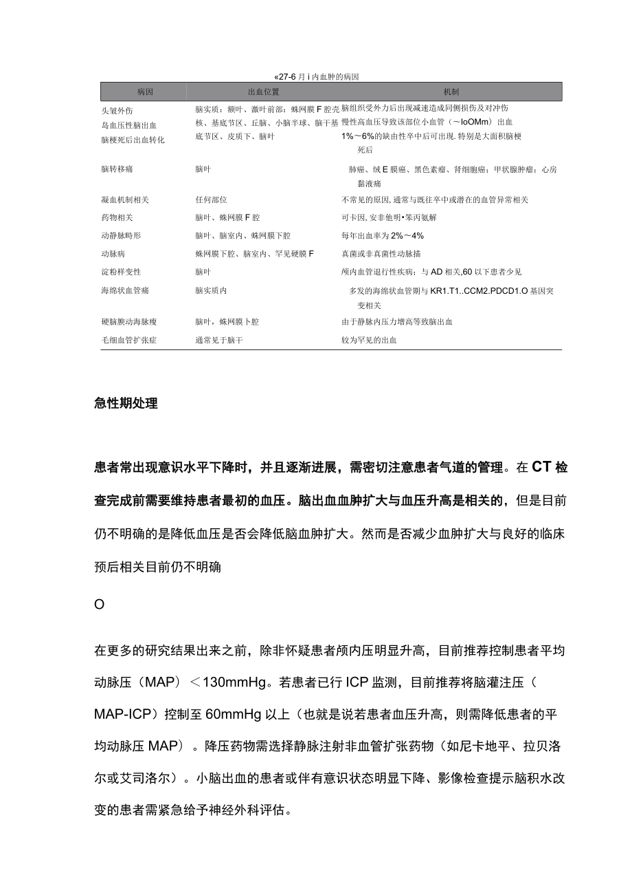 2022脑出血诊治的相关要点（全文）.docx_第2页