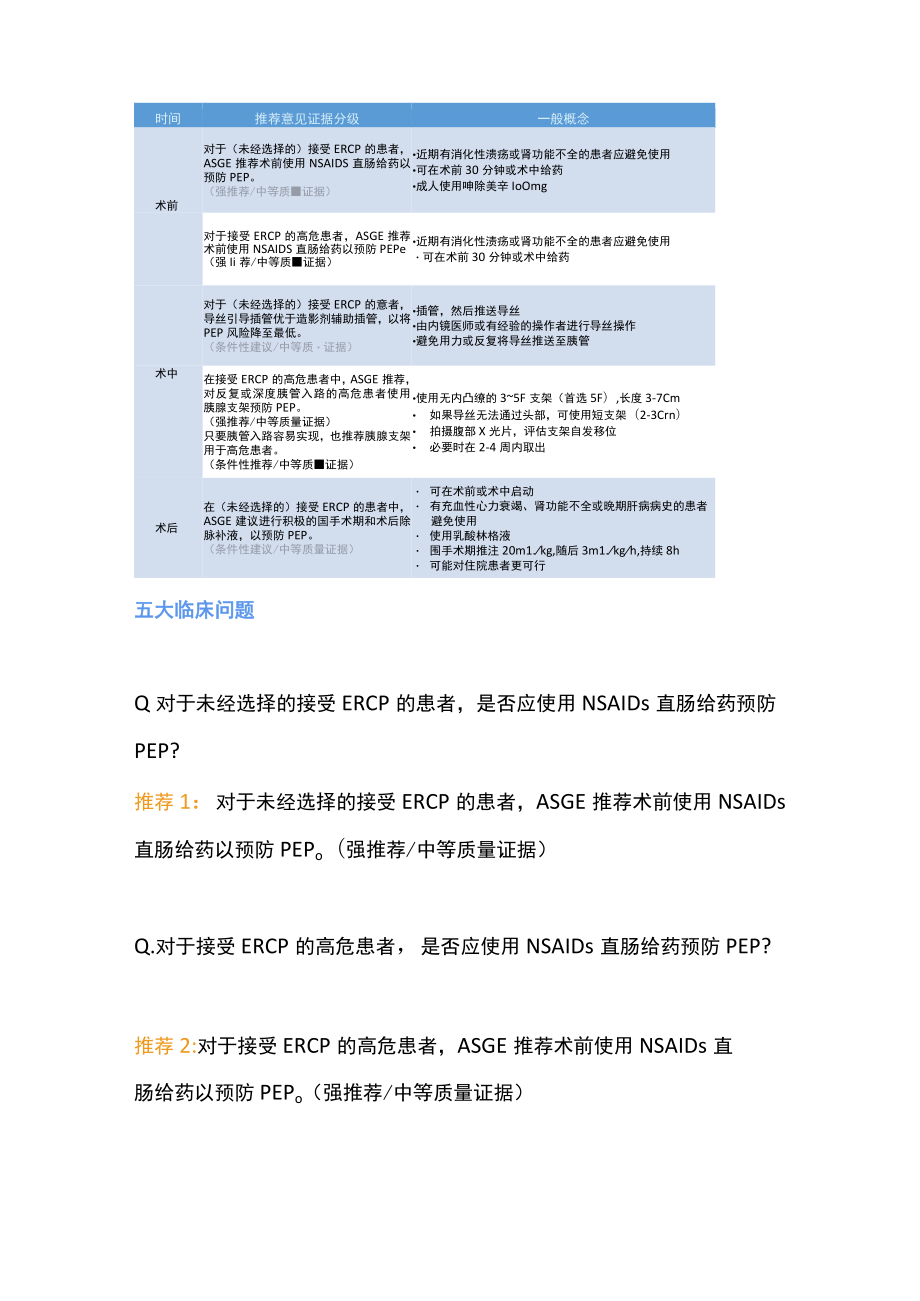 最新：ERCP术后胰腺炎的预防策略（全文）.docx_第2页