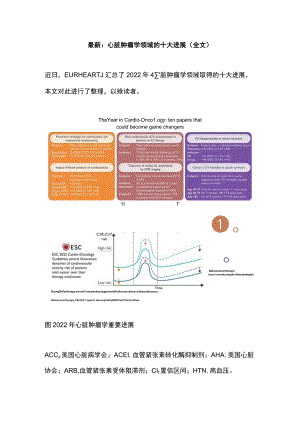 最新：心脏肿瘤学领域的十大进展（全文）.docx