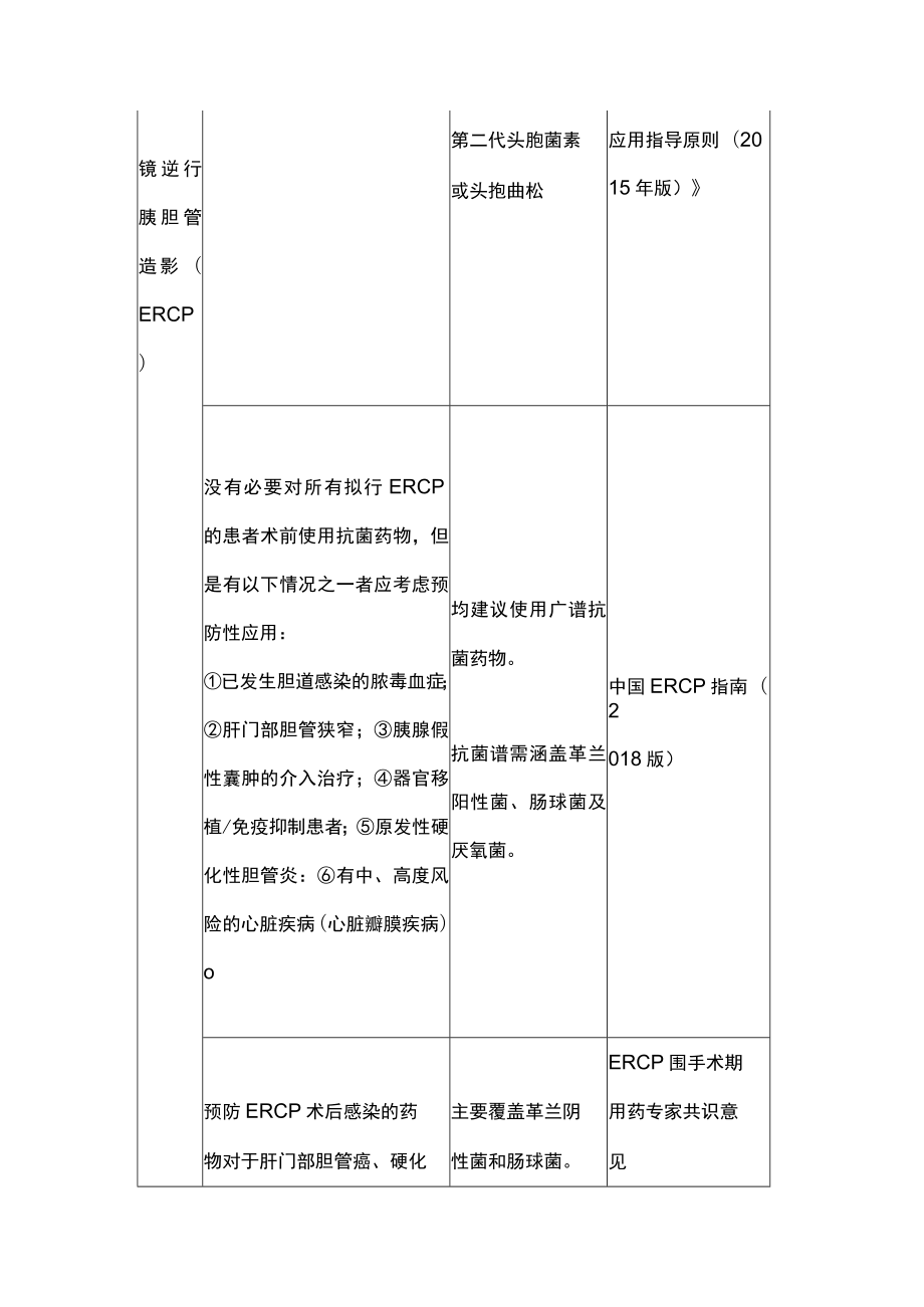 2023消化内镜操作是否需要预防性使用抗菌药物（全文）.docx_第2页