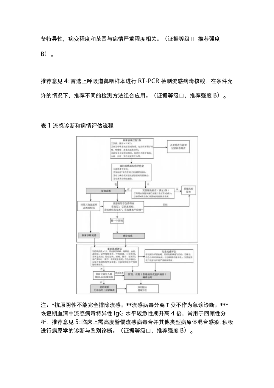 最新：成人流行性感冒诊疗规范急诊专家共识（全文）.docx_第2页