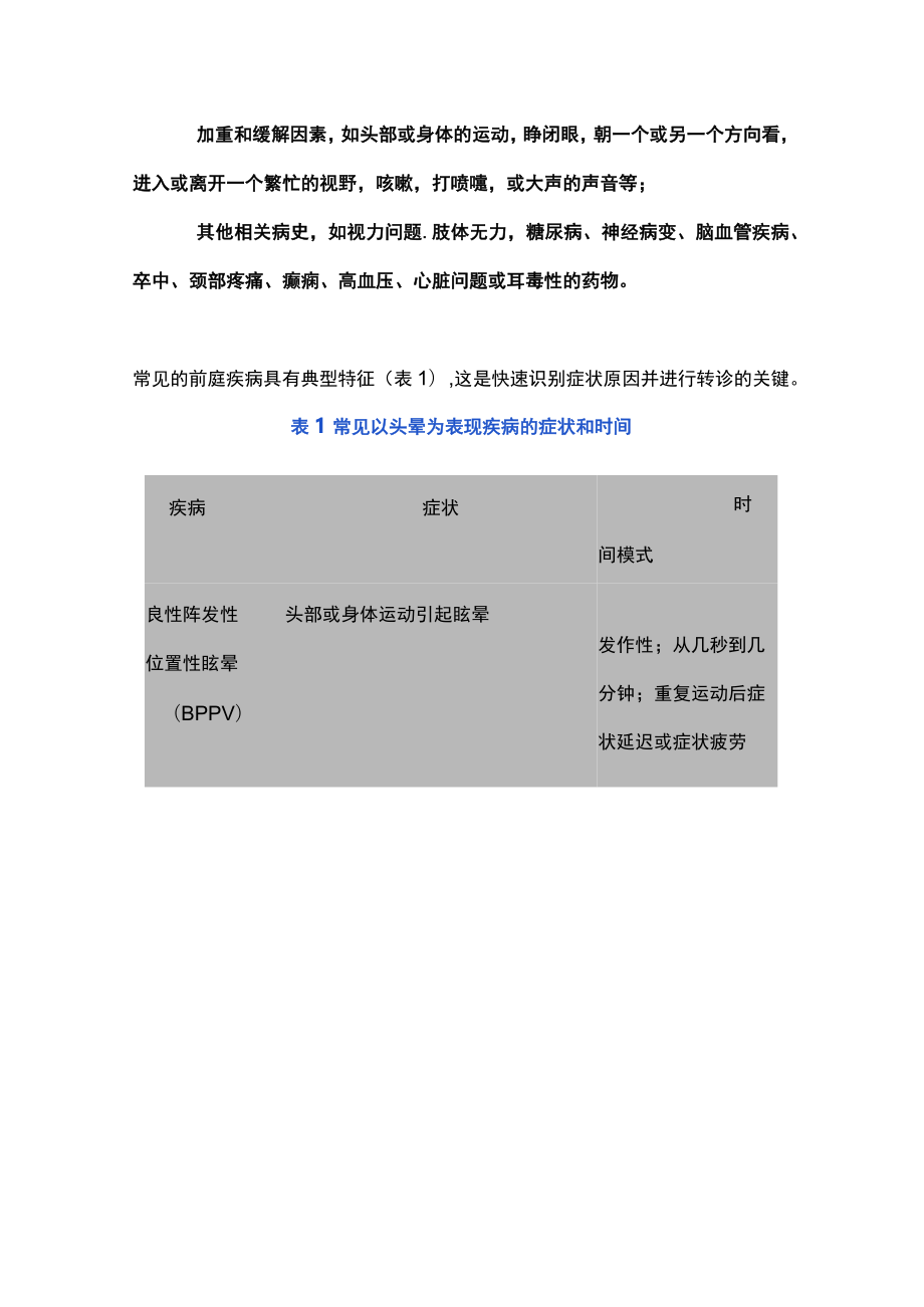 2023良性阵发性位置性眩晕有效的诊断和治疗（全文）.docx_第2页