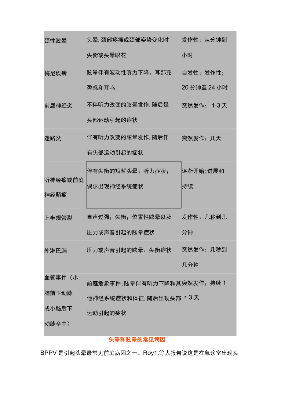 2023良性阵发性位置性眩晕有效的诊断和治疗（全文）.docx_第3页