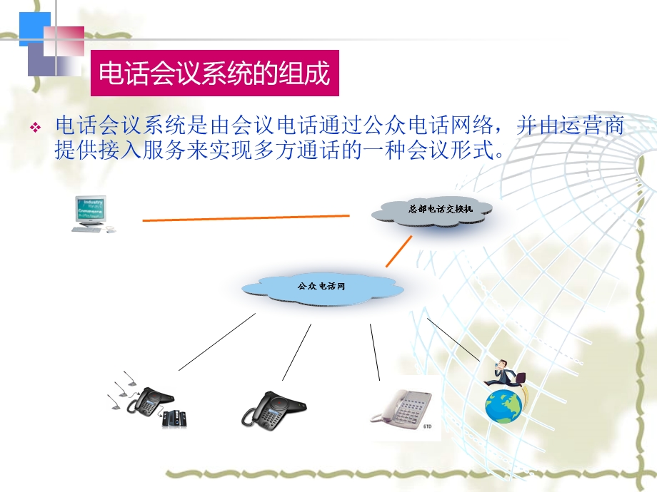 电话会议操作说明.ppt_第3页