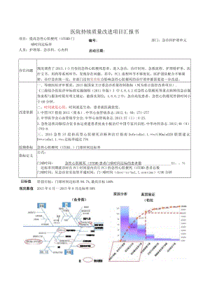 急诊室提高急性心肌梗死(STEMI)门球时间达标率医院持续质量改进PDCA项目汇报书.docx