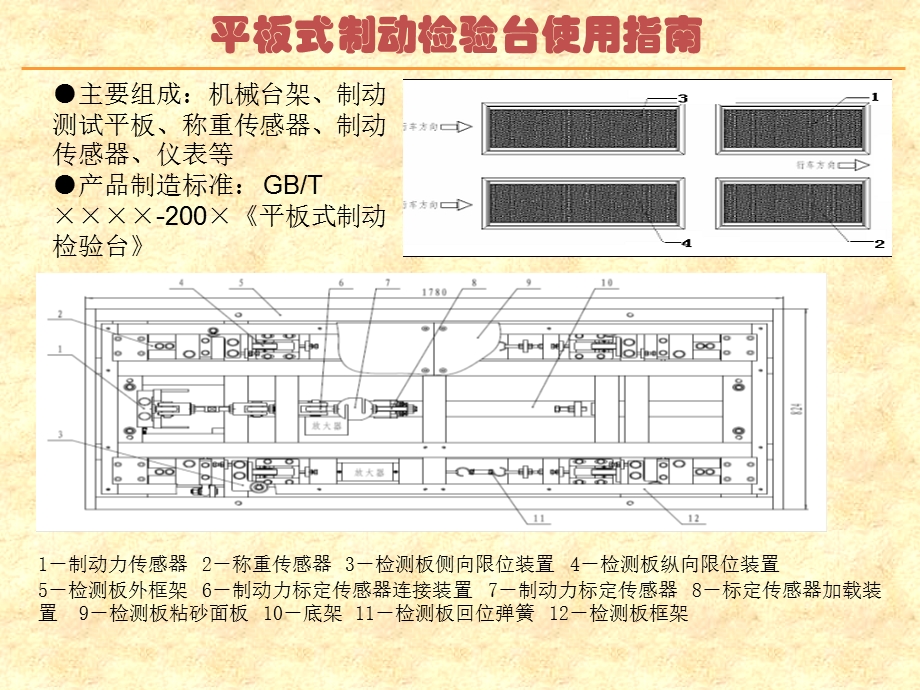 平板式制动检验台使用指南.ppt_第2页