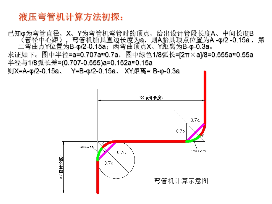 液压弯管机使用(计算方法初探).ppt_第2页