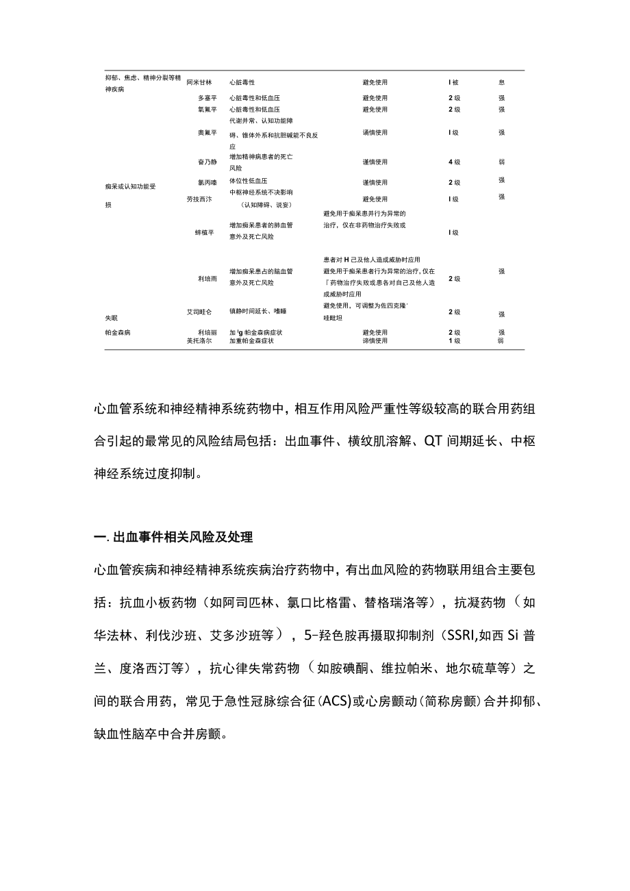 2022老年人心血管疾病合并神经精神疾病的多重用药（全文）.docx_第2页