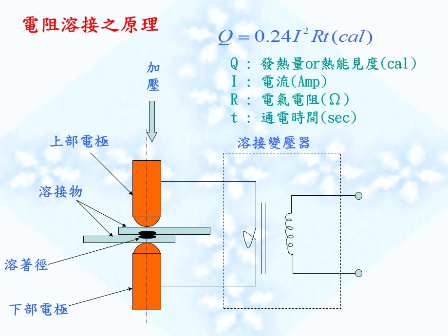 焊接技术手册(四)SPOT基础篇.ppt_第3页