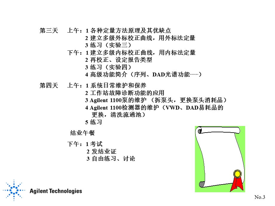 Agilent1100工作站操作指南.ppt_第3页