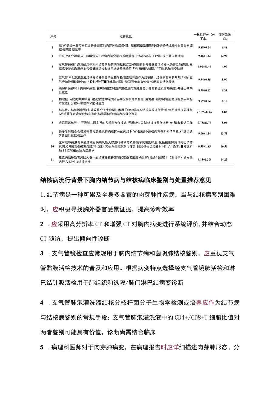 2023胸内结节病与结核病临床鉴别与处置专家共识(全文).docx_第2页