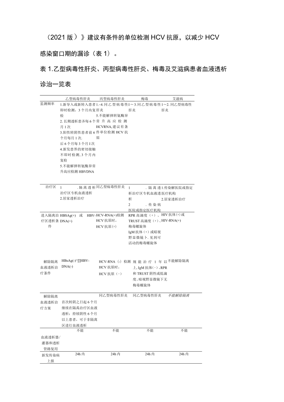 2022年HCV抗原检测助力提升丙型肝炎高危人群的筛查诊断效率（全文）.docx_第2页