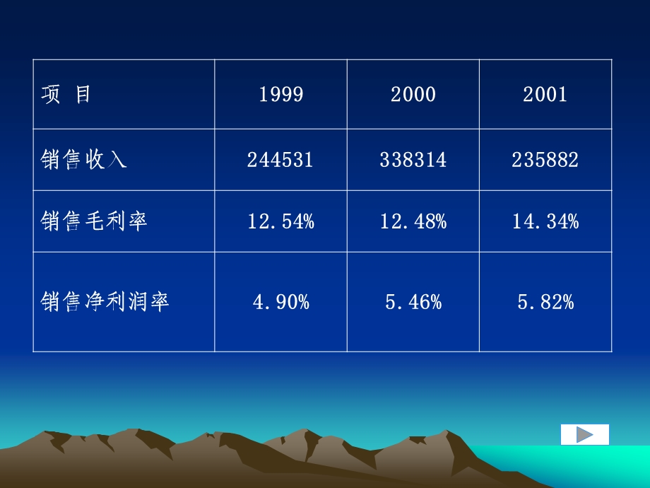 江苏省国税局反避税案例.ppt_第3页