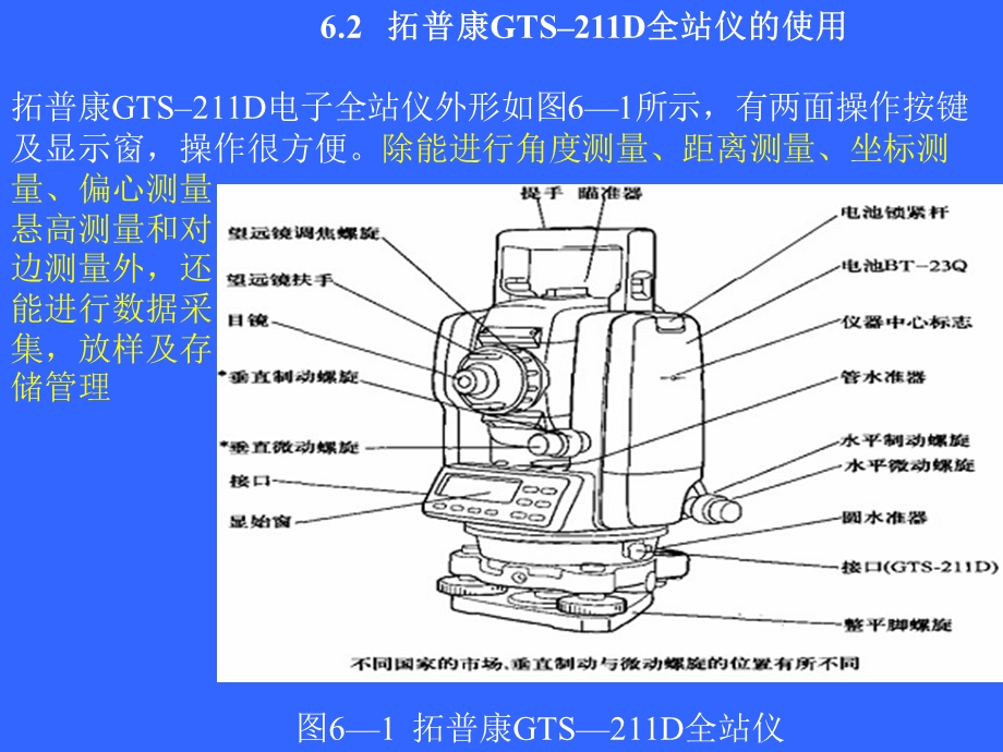 拓普康全站仪使用方法及测量原理.ppt_第3页