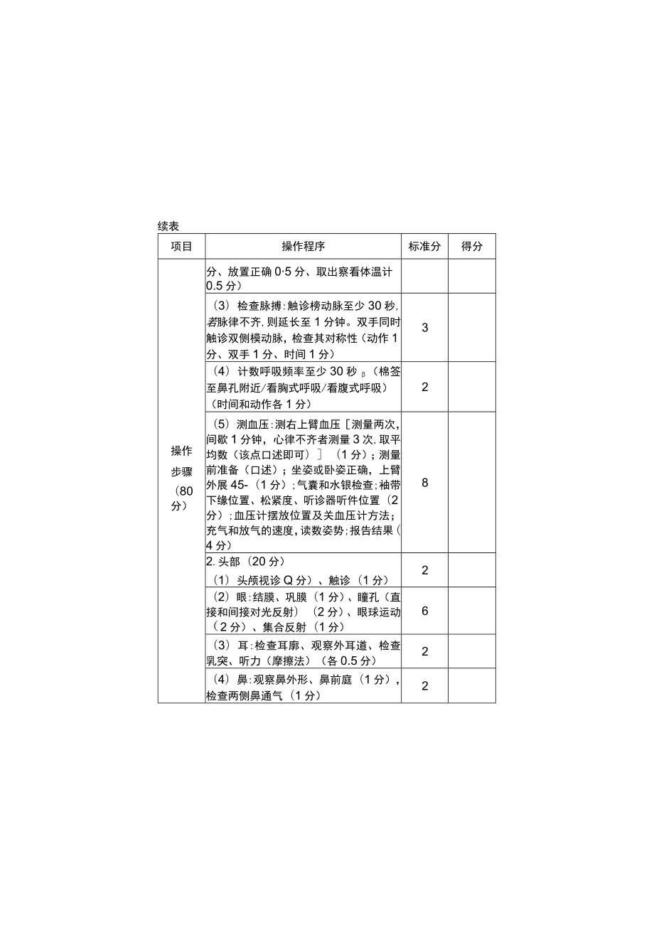 临床实践基本技能训练操作考核标准.docx_第3页