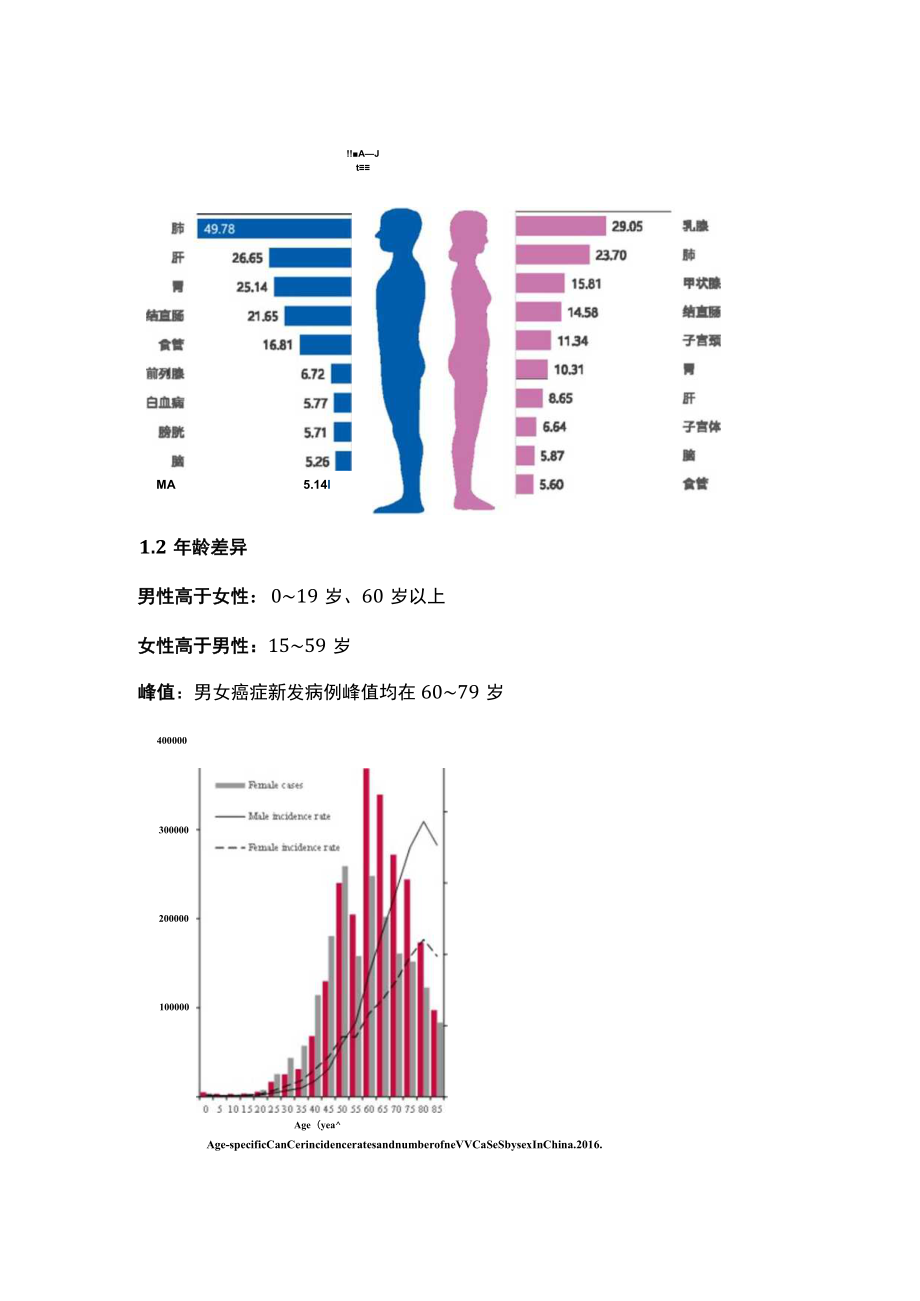 2022国家癌症发布中心：2022年全国癌症报告（全文）.docx_第3页