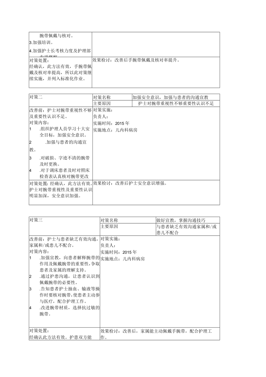 儿科QCC品管圈PDCA持续改进案例合集.docx_第3页