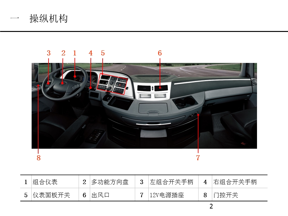 欧曼GTL超能版驾驶操作指南ppt课件.ppt_第3页