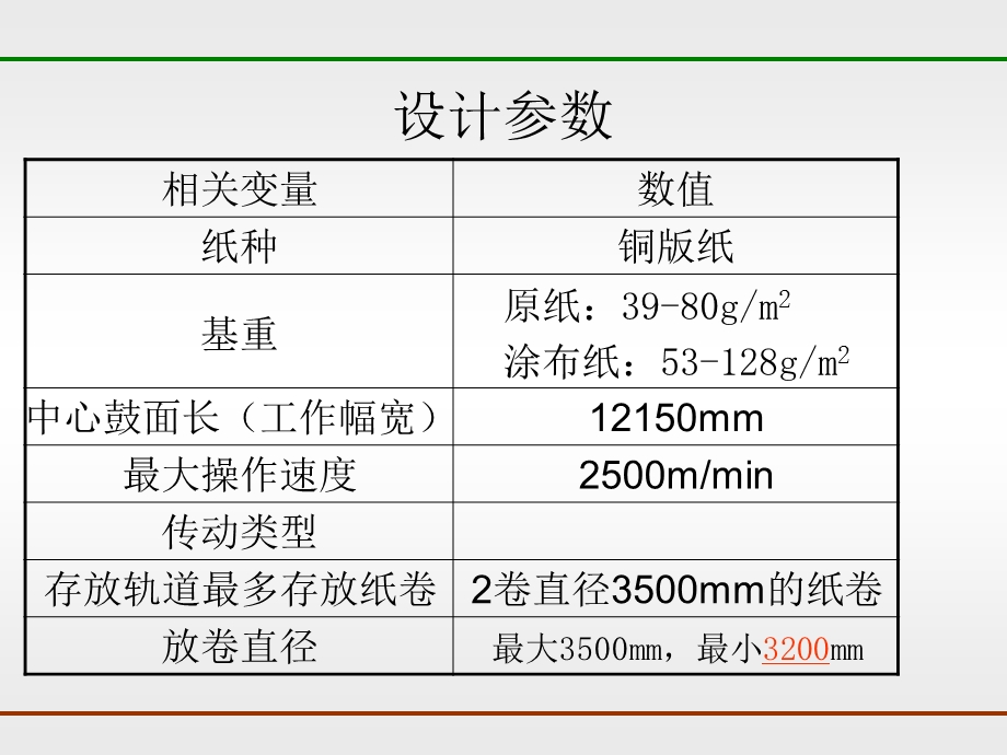 复卷操作手册.ppt_第3页