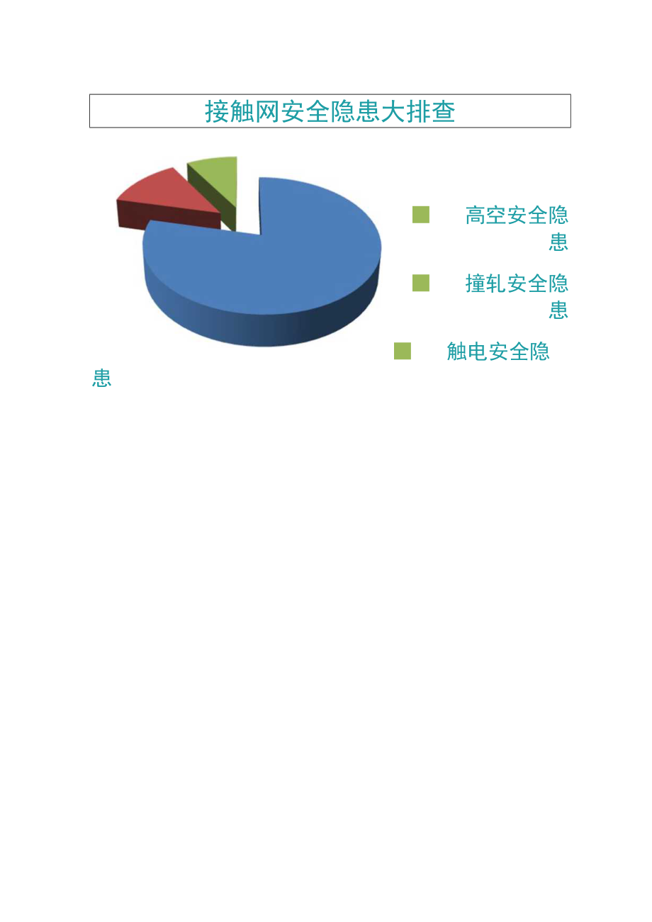 铁路局供电段QC小组成果汇报书-接触网高空防坠落装置的研制.docx_第2页