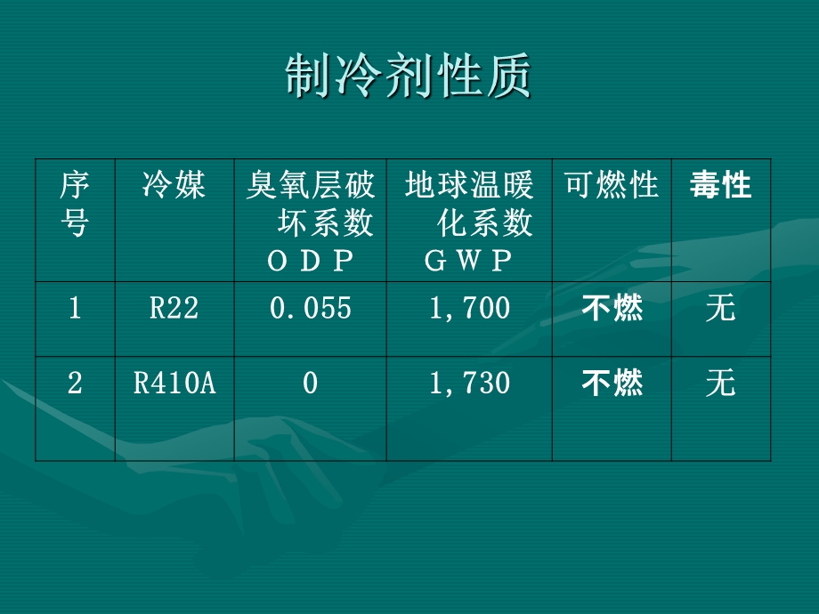 R410A冷媒使用指南.ppt_第3页