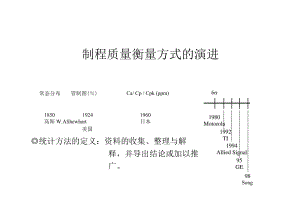 SPC制程管制.docx