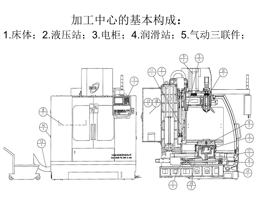 设备点检指导书.ppt_第2页