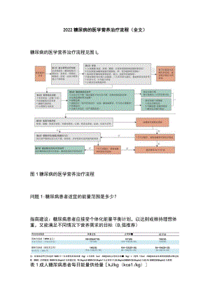 2022糖尿病的医学营养治疗流程（全文）.docx