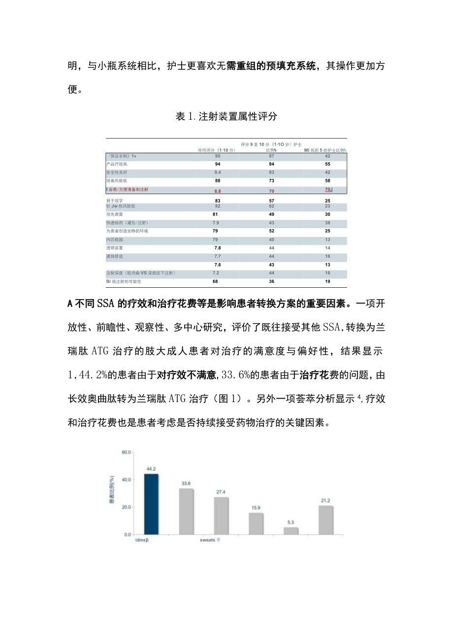 2022生长抑素类似物治疗肢端肥大症的使用偏好与患者满意度最新进展（全文）.docx_第2页