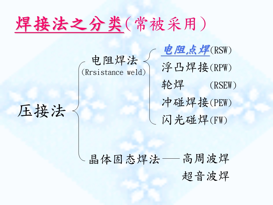 焊接技术手册(一)CO2焊接篇.ppt_第3页