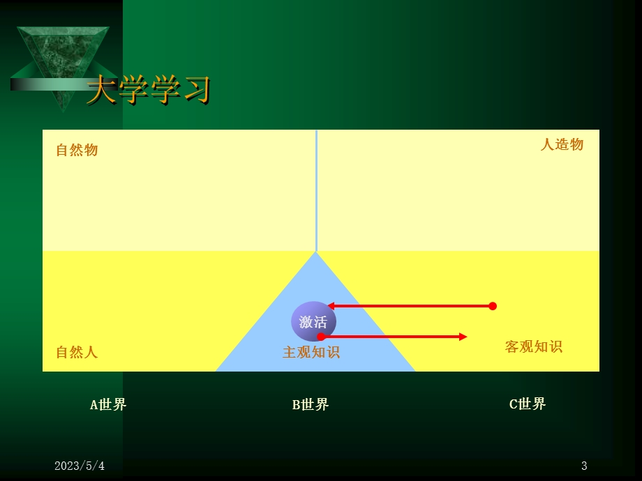 朱兰质量手册.ppt_第3页