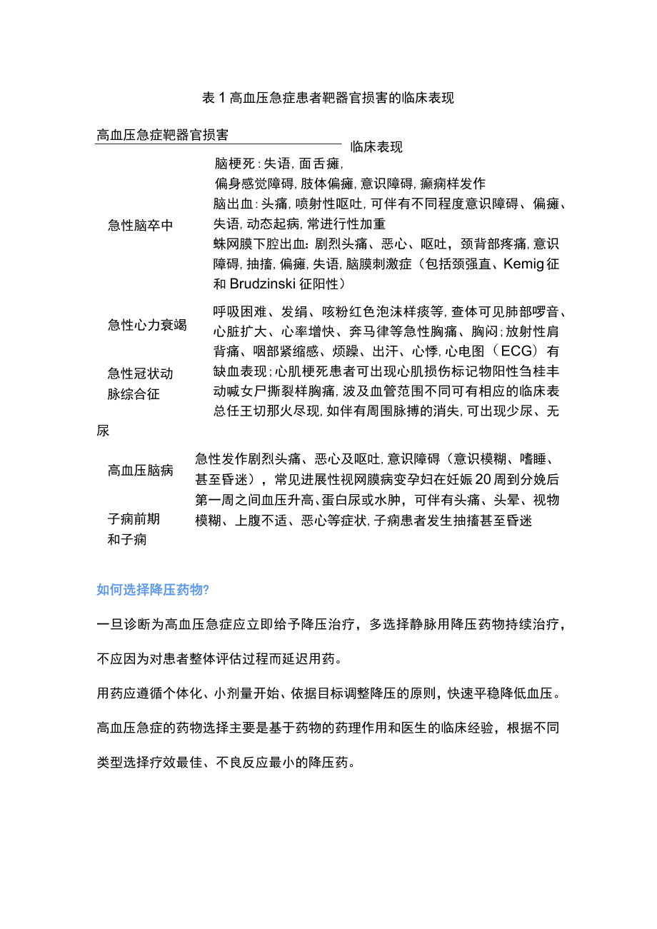 2023高血压急症处理和药物使用要点（全文）.docx_第2页