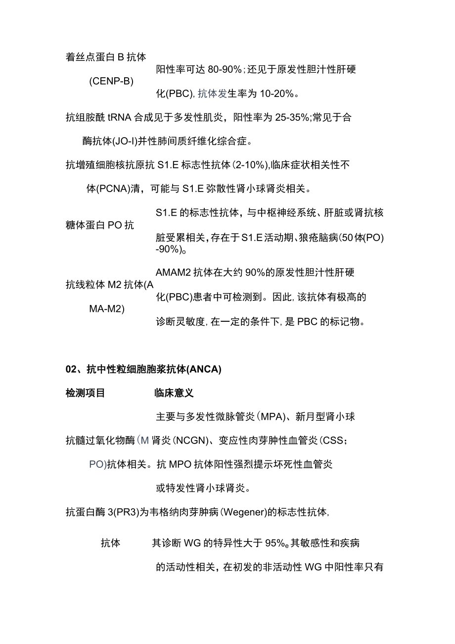 2022自身抗体检测项目汇总（全文）.docx_第3页